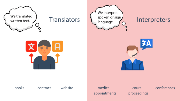 Polyglot translator interpreter translation translators importance interpreters interpretation audio Polyglot translator interpreter translation translators importance interpreters interpretation audio