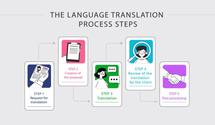 Translator professional why translation machines factor cannot need human learn do we what Translator professional why translation machines factor cannot need human learn do we what